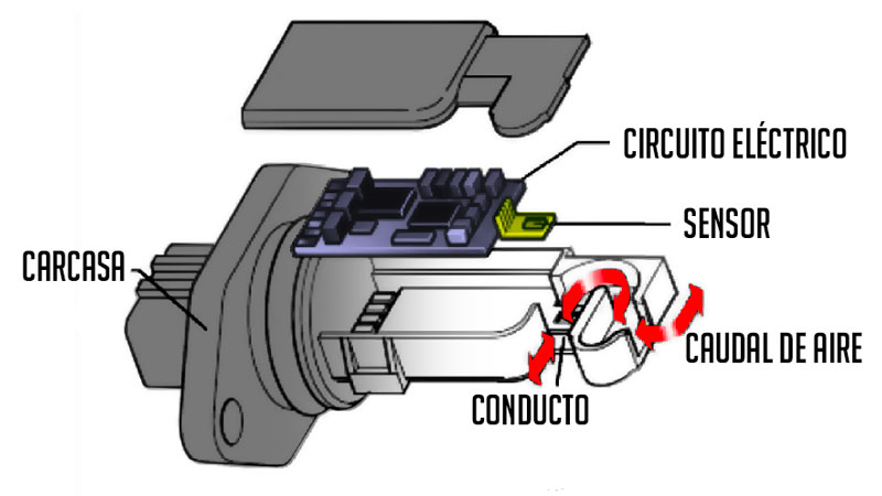 Partes de un sensor MAF de placa